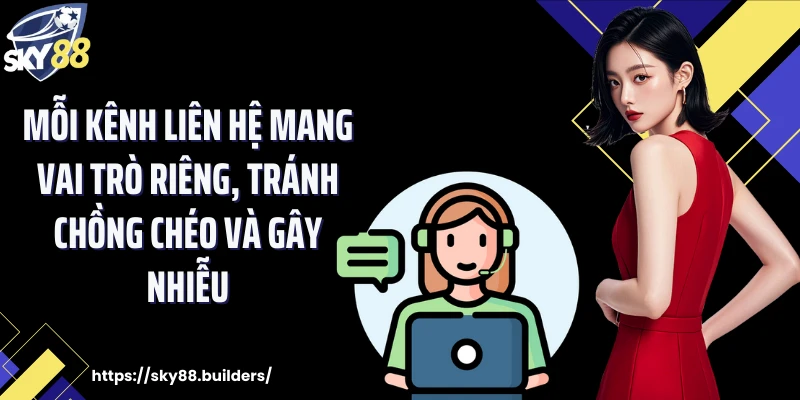Mỗi kênh liên hệ mang vai trò riêng, tránh chồng chéo và gây nhiễu